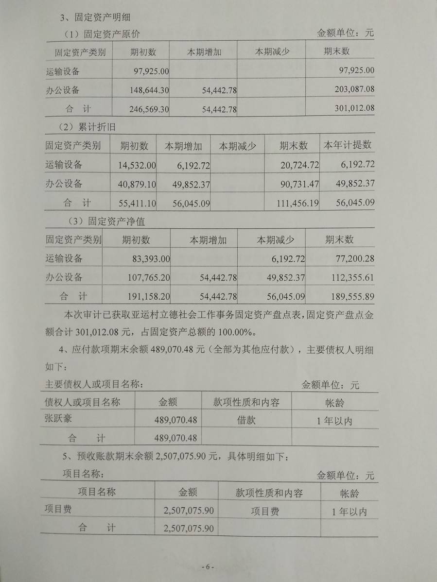 亞運村立德社會工作事務所2015年審計報告（圖）