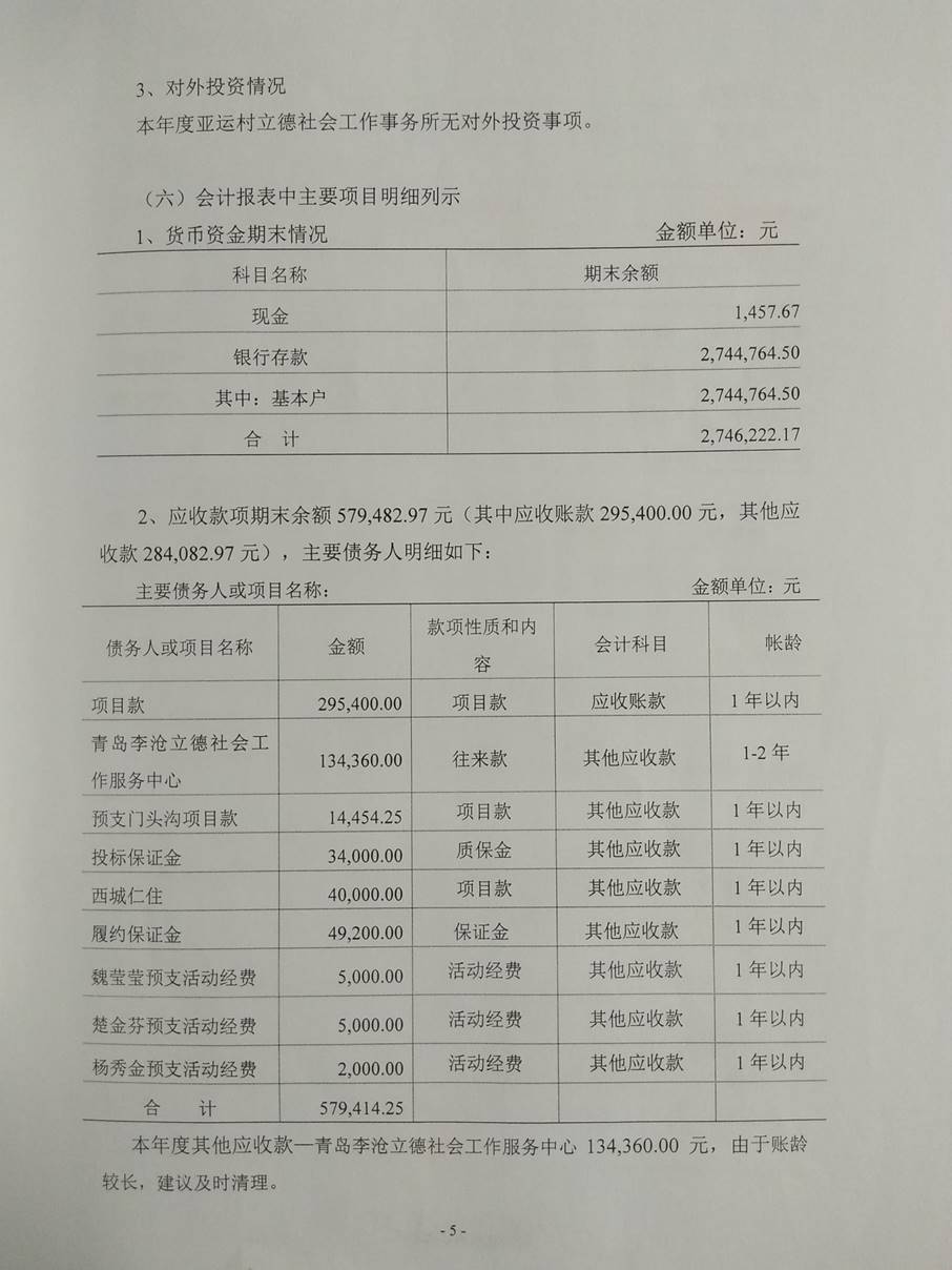 亞運村立德社會工作事務所2015年審計報告（圖）