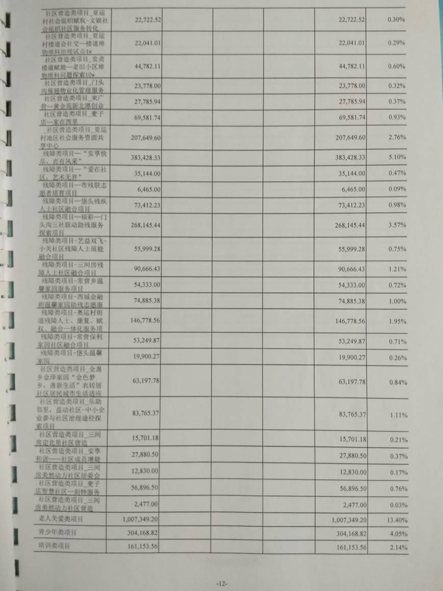亞運村立德社會工作事務所2015年審計報告（圖）