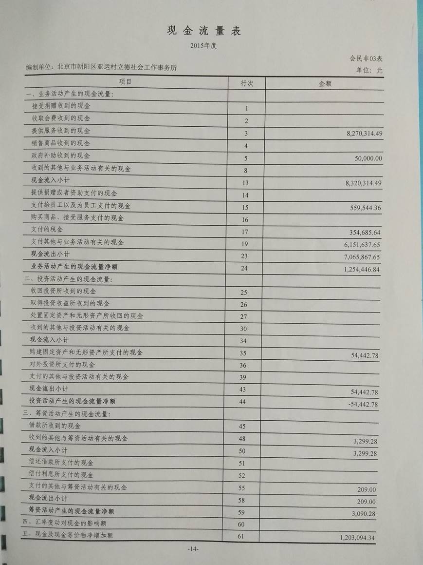 亞運村立德社會工作事務所2015年審計報告（圖）