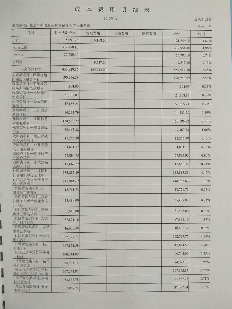 亞運村立德社會工作事務所2015年審計報告（圖）